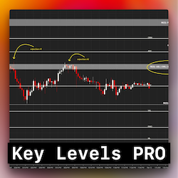 Key Levels PRO
